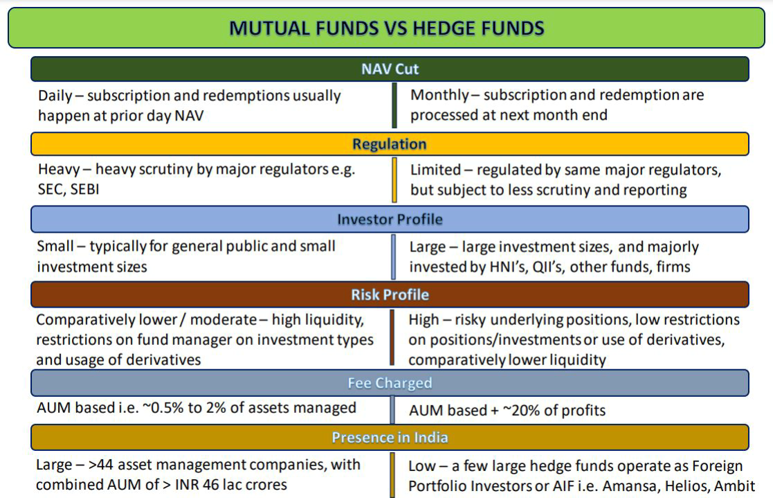 Mutual Funds Vs Hedge Funds